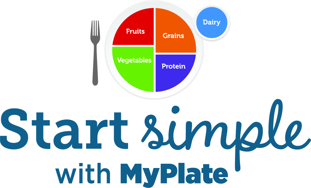 nutrition clipart myplate