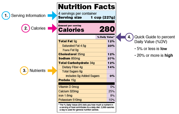 reading food labels hand out